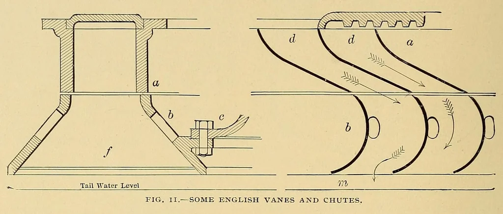 An illustration from Cassier's magazine, 1891, leaf 138