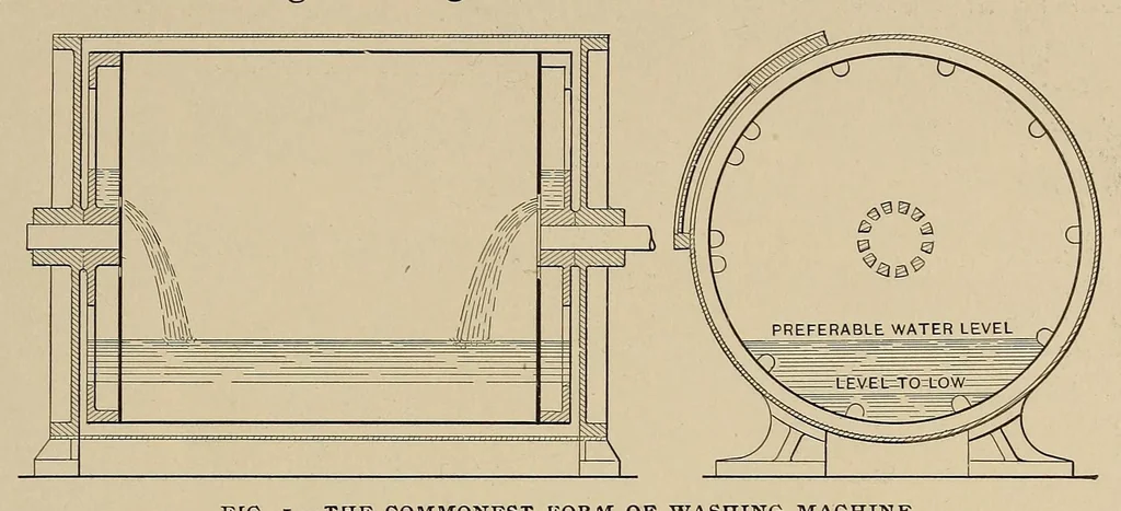 An illustration from Cassier's magazine, 1891, leaf 311