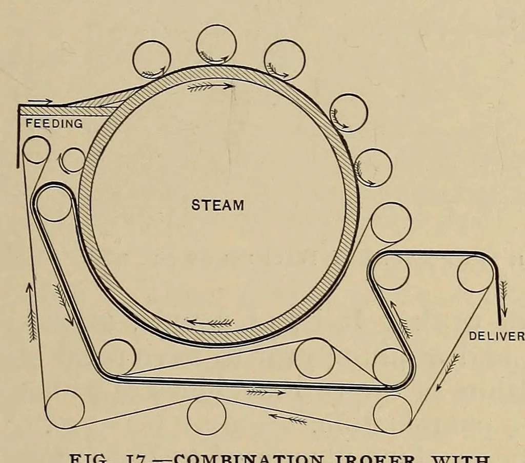 An illustration from Cassier's magazine, 1891, leaf 323