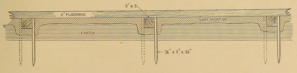 An illustration from Cassier's magazine, 1891, leaf 257