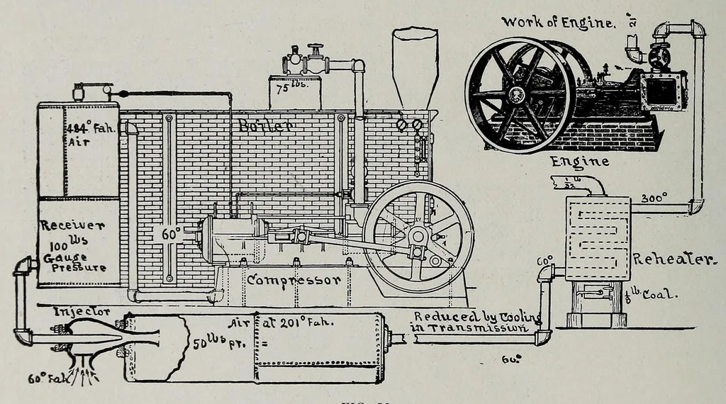 An illustration from Cassier's magazine, 1891, leaf 150