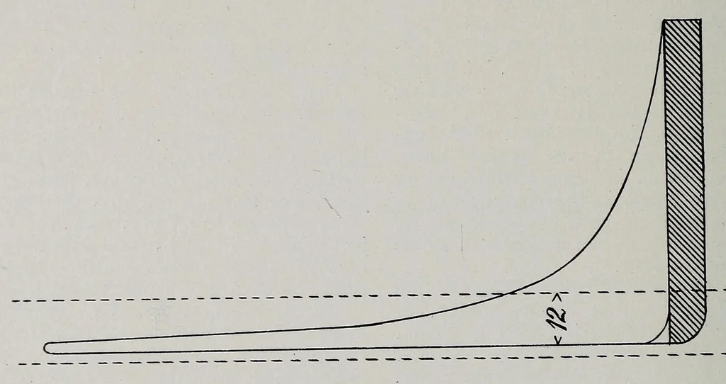 An illustration from Cassier's magazine, 1891, leaf 372