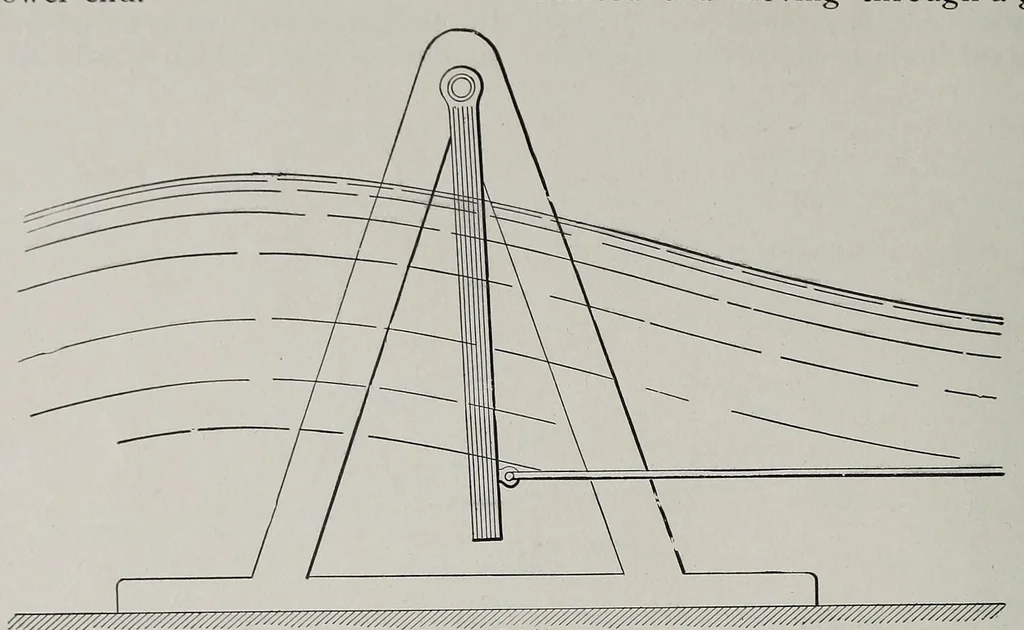 An illustration from Cassier's magazine, 1891, leaf 56