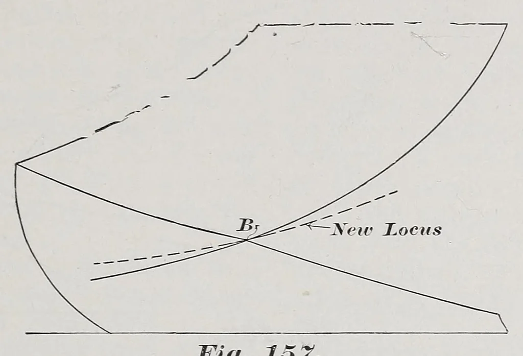 An illustration from Cassier's magazine, 1891, leaf 75