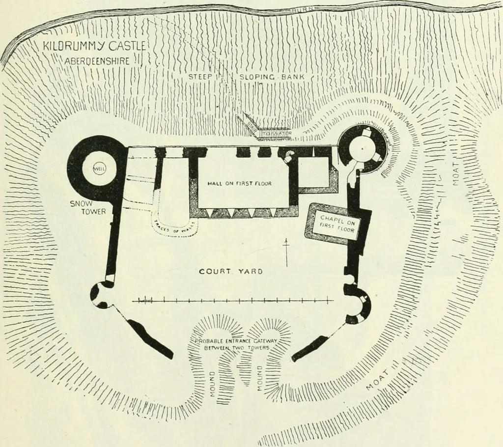 An illustration from The castellated and domestic architecture of Scotland, from the twelfth to the eighteenth century, 1887, leaf 128