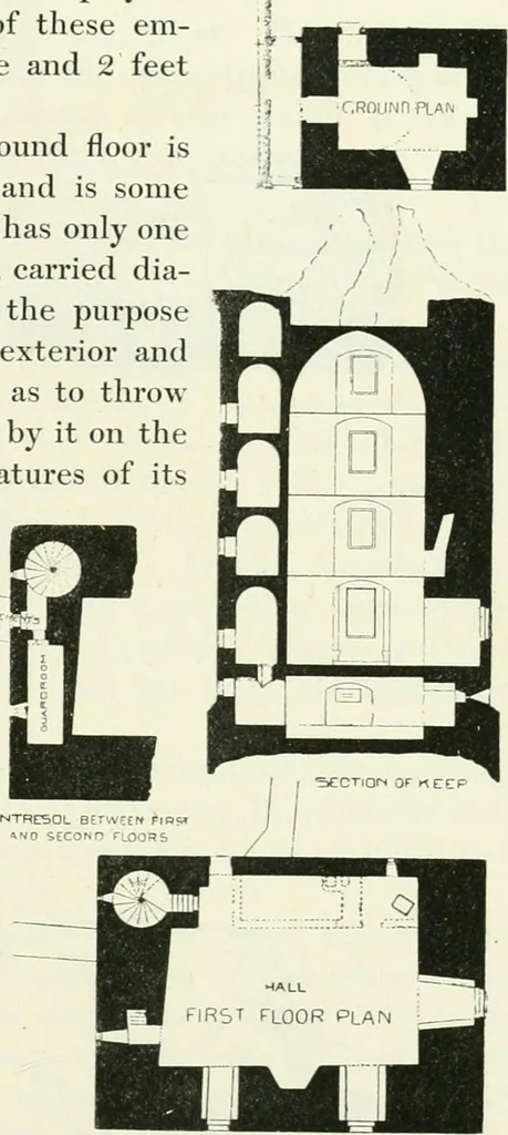 An illustration from The castellated and domestic architecture of Scotland, from the twelfth to the eighteenth century, 1887, leaf 460