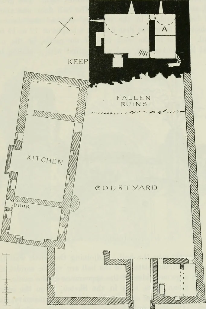 An illustration from The castellated and domestic architecture of Scotland, from the twelfth to the eighteenth century, 1887, leaf 248