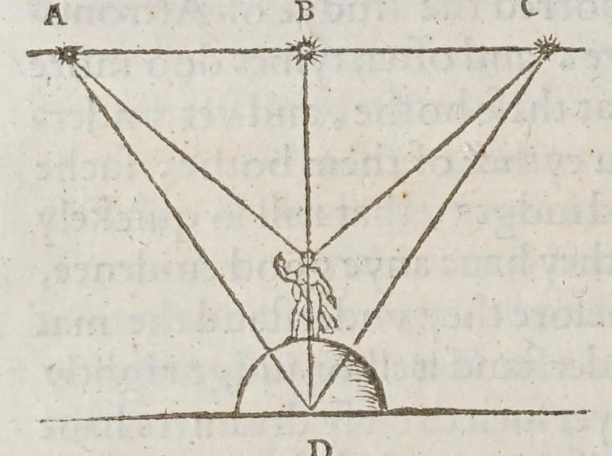 An illustration from The castle of knowledge, 1556, leaf 124