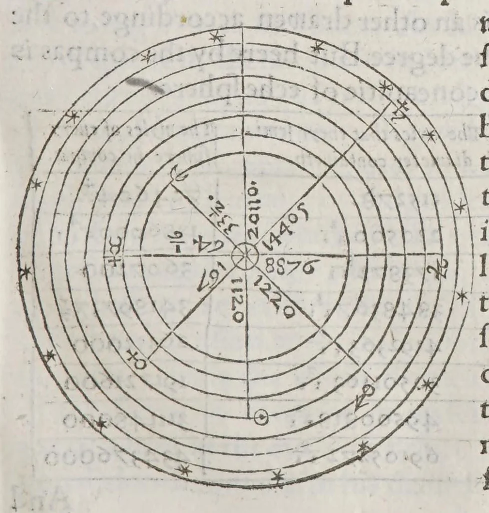 An illustration from The castle of knowledge, 1556, leaf 173