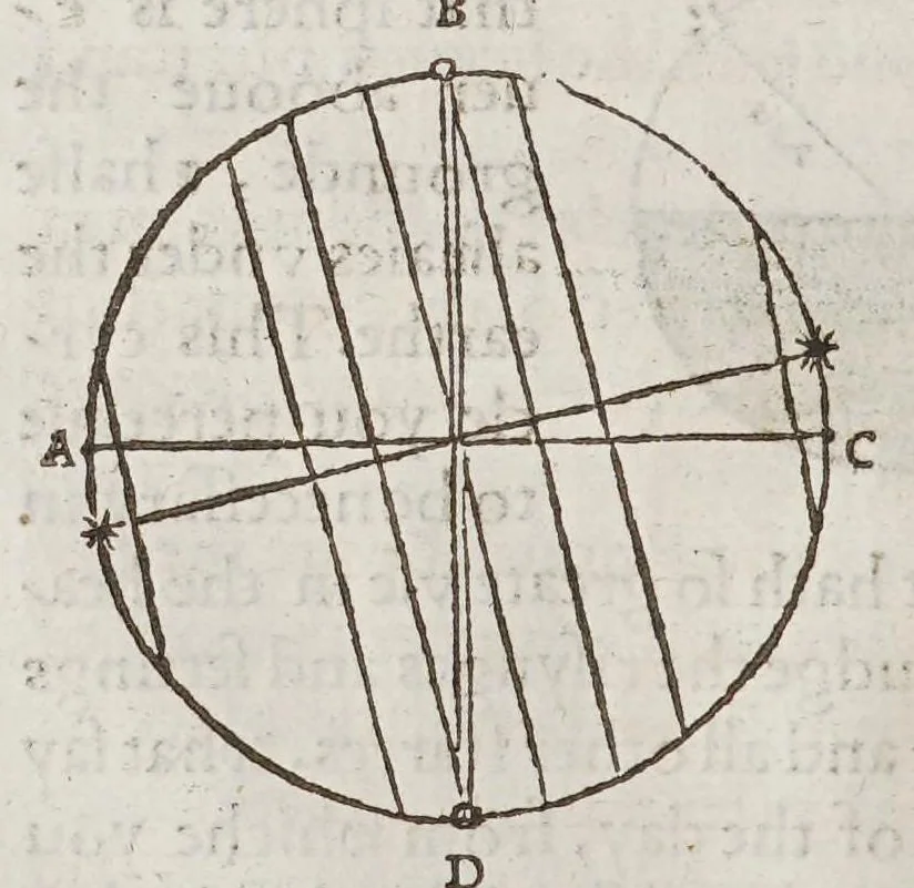 An illustration from The castle of knowledge, 1556, leaf 42