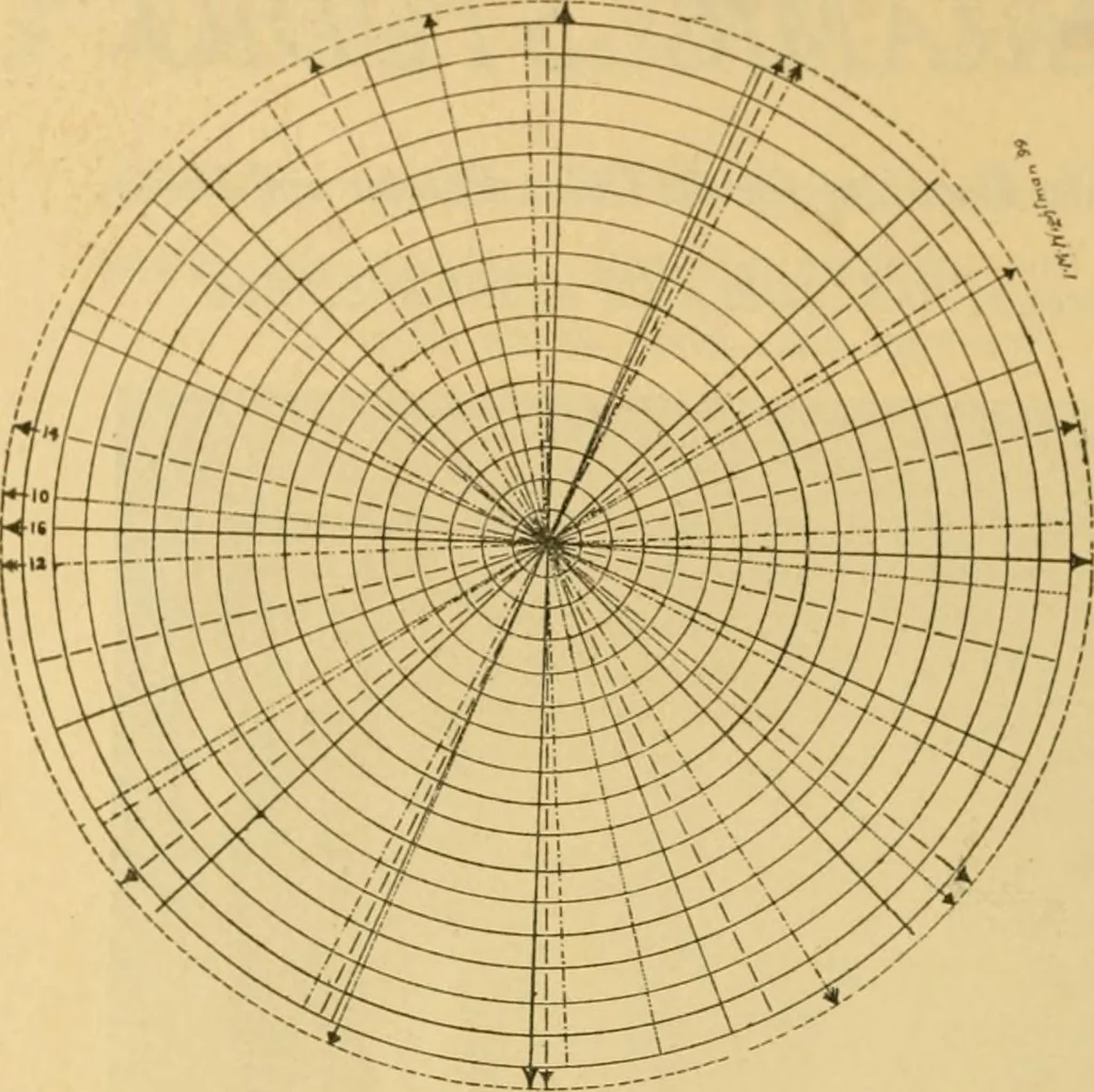 An illustration from Catalog E., 1909, leaf 7