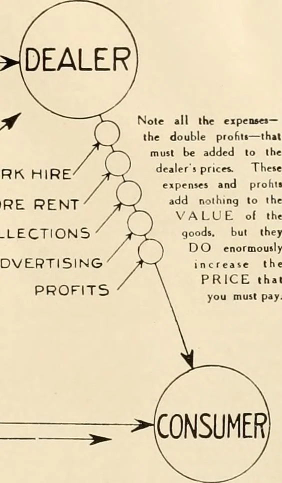An illustration from Catalog "F" / Come-Packt Furniture Company., 1910, leaf 4