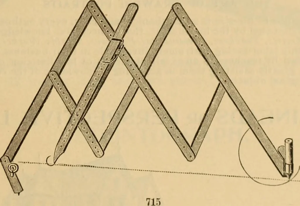 An illustration from Catalogue. A.H. Abbott & co., manufacturers and importers of mathematical and surveying instruments and drawing materials of every description .., 1896, leaf 104