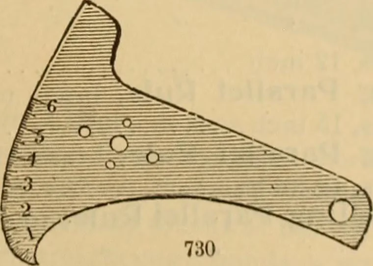 An illustration from Catalogue. A.H. Abbott & co., manufacturers and importers of mathematical and surveying instruments and drawing materials of every description .., 1896, leaf 106