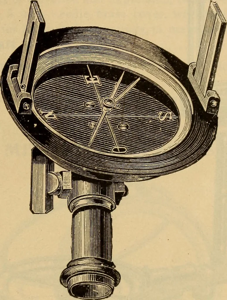 An illustration from Catalogue. A.H. Abbott & co., manufacturers and importers of mathematical and surveying instruments and drawing materials of every description .., 1896, leaf 122