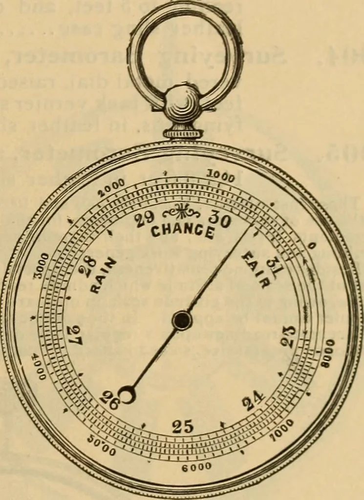 An illustration from Catalogue. A.H. Abbott & co., manufacturers and importers of mathematical and surveying instruments and drawing materials of every description .., 1896, leaf 144