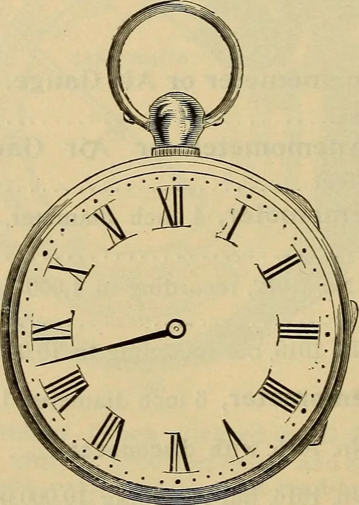 An illustration from Catalogue. A.H. Abbott & co., manufacturers and importers of mathematical and surveying instruments and drawing materials of every description .., 1896, leaf 147