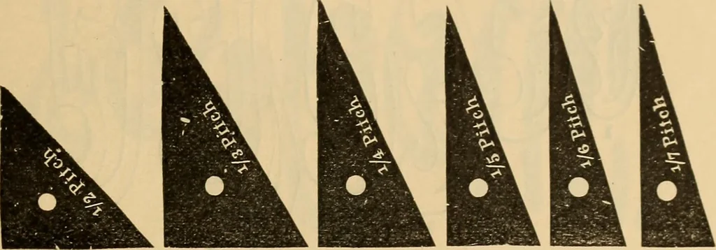 An illustration from Catalogue. A.H. Abbott & co., manufacturers and importers of mathematical and surveying instruments and drawing materials of every description .., 1896, leaf 162