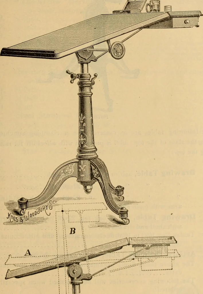An illustration from Catalogue. A.H. Abbott & co., manufacturers and importers of mathematical and surveying instruments and drawing materials of every description .., 1896, leaf 174