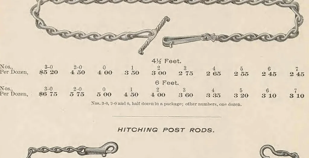 An illustration from Catalogue of builders' hardware, 1887, leaf 652