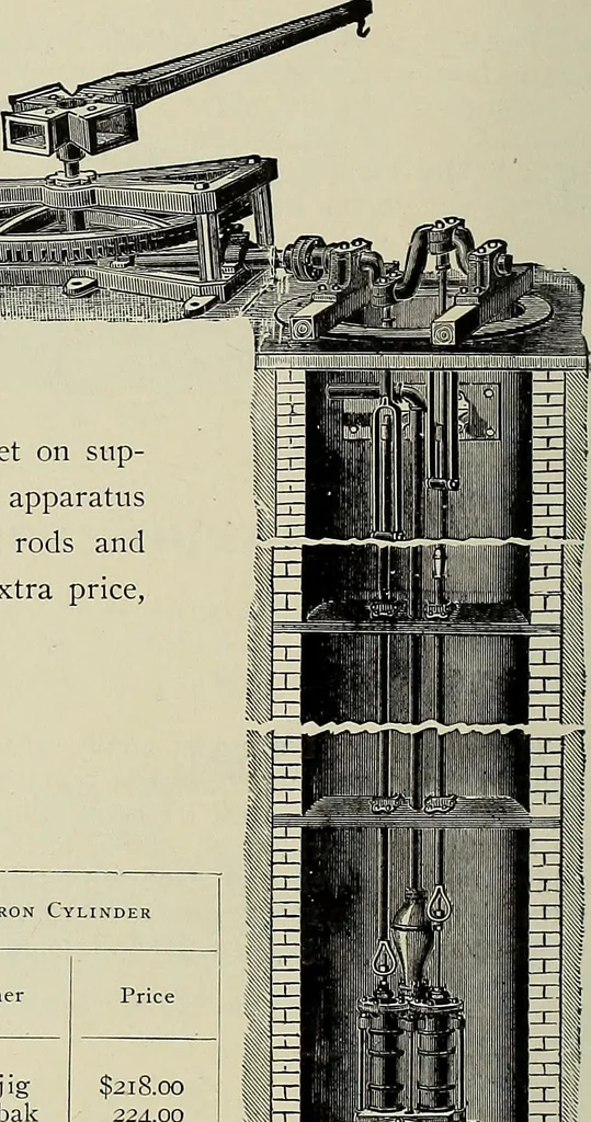 An illustration from Catalogue "C" of pumps and hydraulic machinery for every service .., 1903, leaf 109
