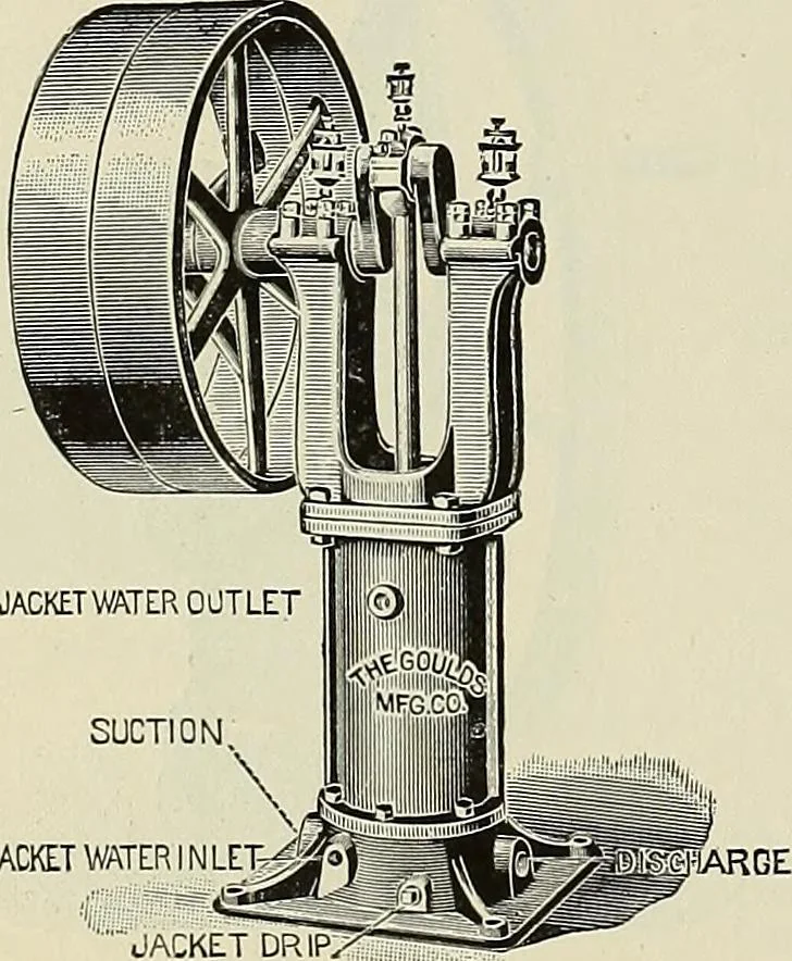 An illustration from Catalogue "C" of pumps and hydraulic machinery for every service .., 1903, leaf 247