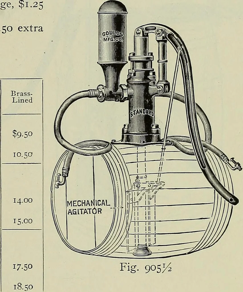 An illustration from Catalogue "C" of pumps and hydraulic machinery for every service .., 1903, leaf 252