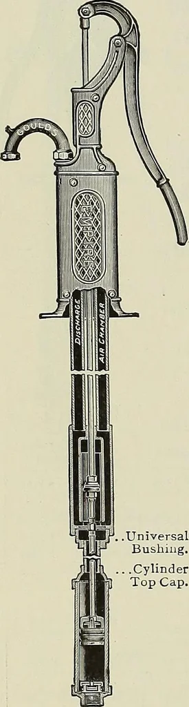An illustration from Catalogue "C" of pumps and hydraulic machinery for every service .., 1903, leaf 39