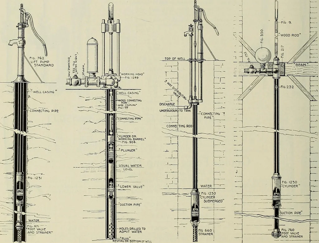 An illustration from Catalogue "C" of pumps and hydraulic machinery for every service .., 1903, leaf 71