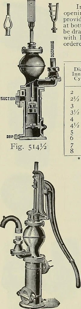 An illustration from Catalogue "C" of pumps and hydraulic machinery for every service .., 1903, leaf 93