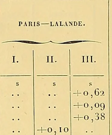 An illustration from Catalogue de l'Observatoire de Paris : etoiles observees aux instruments meridiens, de 1837 a 1881, 1887, leaf 387