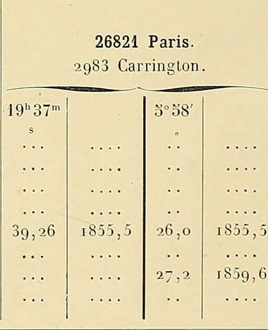 An illustration from Catalogue de l'Observatoire de Paris : etoiles observees aux instruments meridiens, de 1837 a 1881, 1887, leaf 643