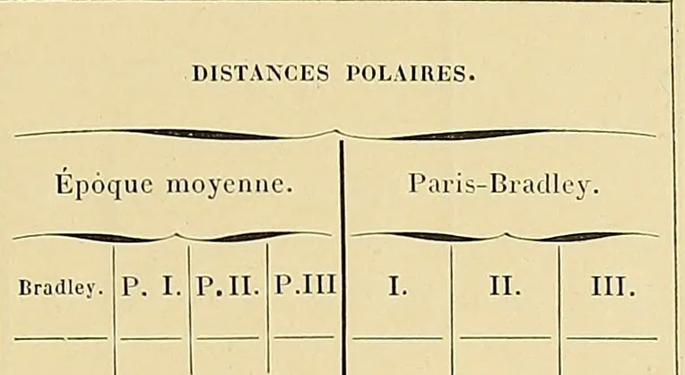 An illustration from Catalogue de l'Observatoire de Paris : etoiles observees aux instruments meridiens, de 1837 a 1881, 1887, leaf 66