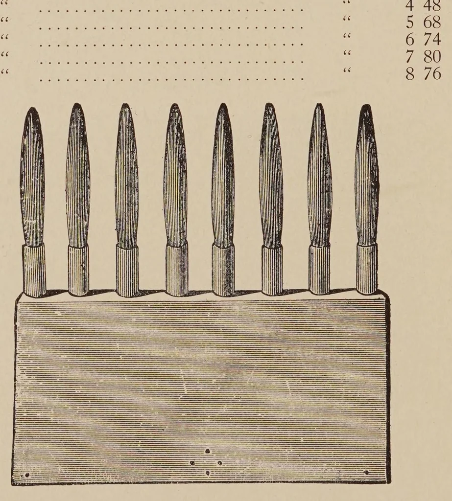 An illustration from Catalogue and descriptive price list of paints, varnishes, brushes, etc., 1910, leaf 94