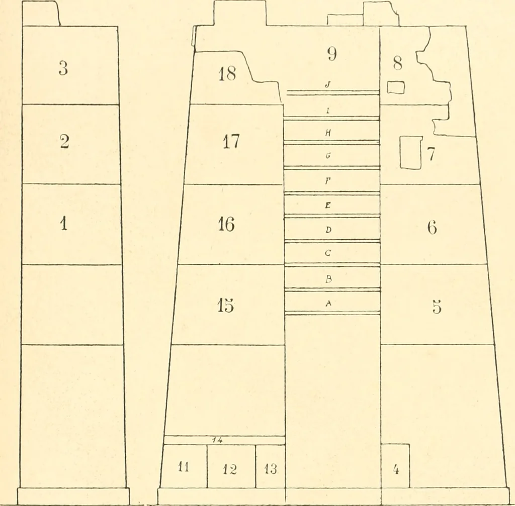 An illustration from Catalogue des monuments et inscriptions de l'Égypte antique / publié sous les auspices de S.A. Abbas II Helmi par la direction générale du Service des antiquités [de l'Égypte] ; par J. de Morgan, U. Bouriant, G. Legrain, G. Jéquier, A. Barsanti, 1894, leaf 24