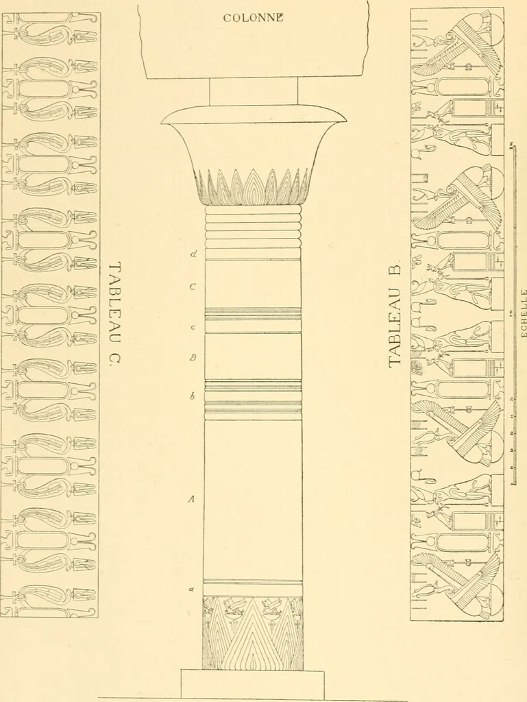 An illustration from Catalogue des monuments et inscriptions de l'Égypte antique / publié sous les auspices de S.A. Abbas II Helmi par la direction générale du Service des antiquités [de l'Égypte] ; par J. de Morgan, U. Bouriant, G. Legrain, G. Jéquier, A. Barsanti, 1894, leaf 377