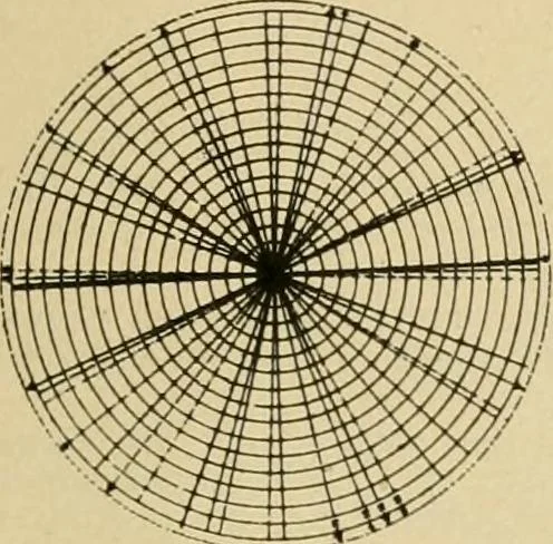 An illustration from Catalogue and instruction book., 1908, leaf 22