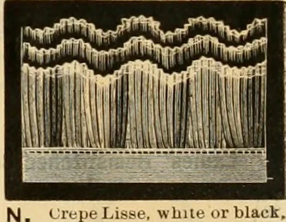 An illustration from Catalogue no. 52., 1886, leaf 50