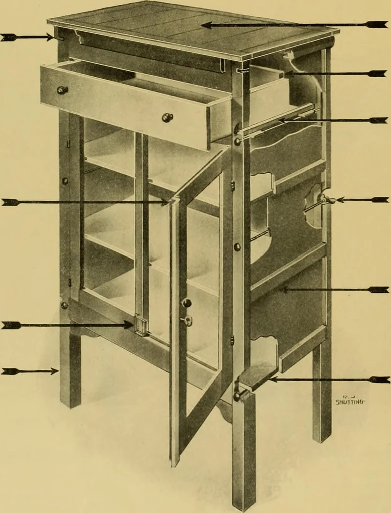 An illustration from Catalogue number sixty-six., 1911, leaf 13