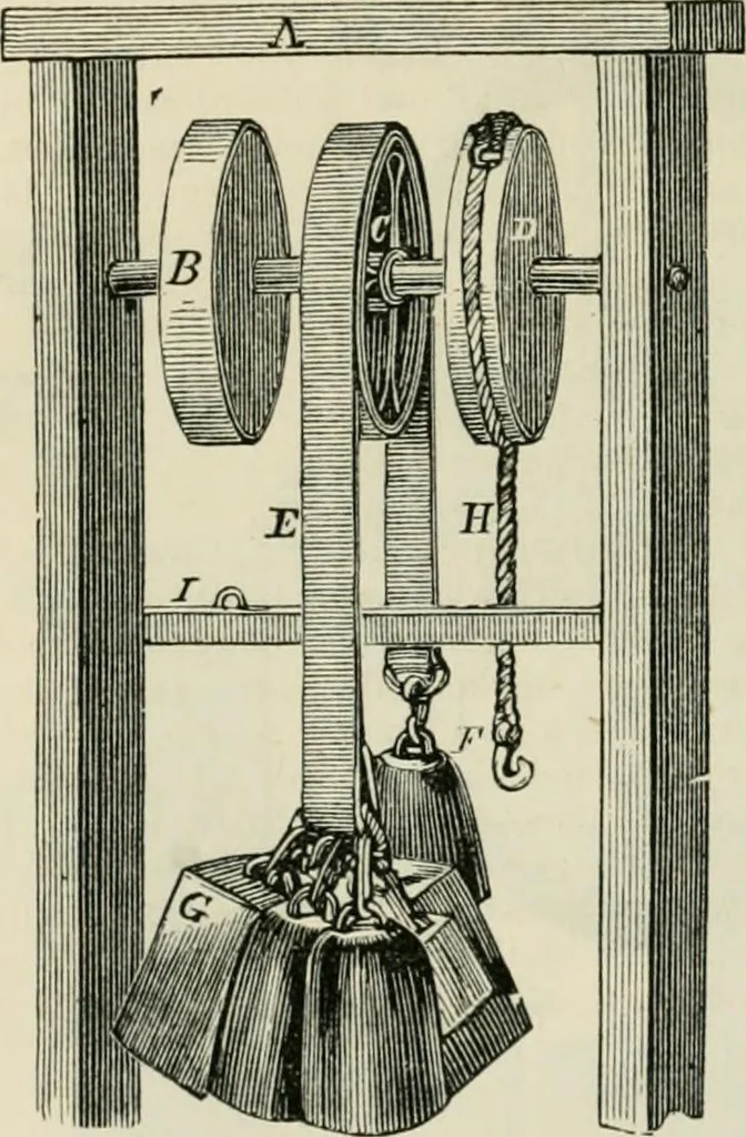 An illustration from Catalogue of the British Section : containing a list of the exhibitors of the United Kingdom and its colonies, and the objects which they exhibit : in English, French, German, and Italian : with statistical introductions and an appendix in which many of the objects exhibited are more fully described, 1867, leaf 1035