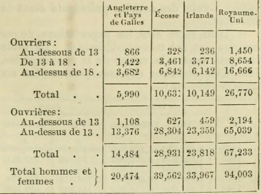 An illustration from Catalogue of the British Section : containing a list of the exhibitors of the United Kingdom and its colonies, and the objects which they exhibit : in English, French, German, and Italian : with statistical introductions and an appendix in which many of the objects exhibited are more fully described, 1867, leaf 208