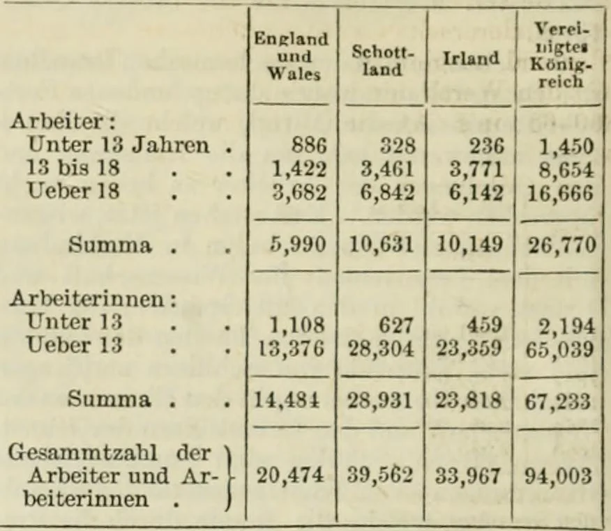 An illustration from Catalogue of the British Section : containing a list of the exhibitors of the United Kingdom and its colonies, and the objects which they exhibit : in English, French, German, and Italian : with statistical introductions and an appendix in which many of the objects exhibited are more fully described, 1867, leaf 325