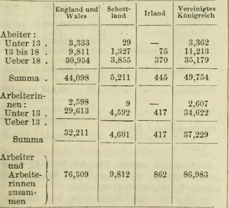 An illustration from Catalogue of the British Section : containing a list of the exhibitors of the United Kingdom and its colonies, and the objects which they exhibit : in English, French, German, and Italian : with statistical introductions and an appendix in which many of the objects exhibited are more fully described, 1867, leaf 330
