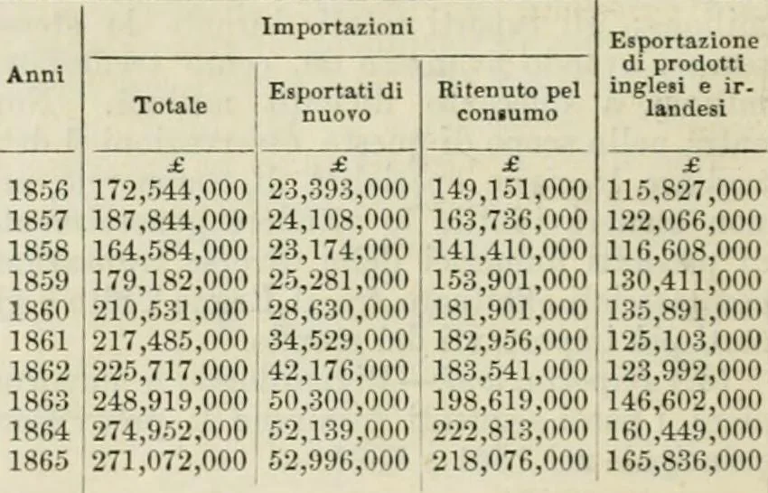 An illustration from Catalogue of the British Section : containing a list of the exhibitors of the United Kingdom and its colonies, and the objects which they exhibit : in English, French, German, and Italian : with statistical introductions and an appendix in which many of the objects exhibited are more fully described, 1867, leaf 405