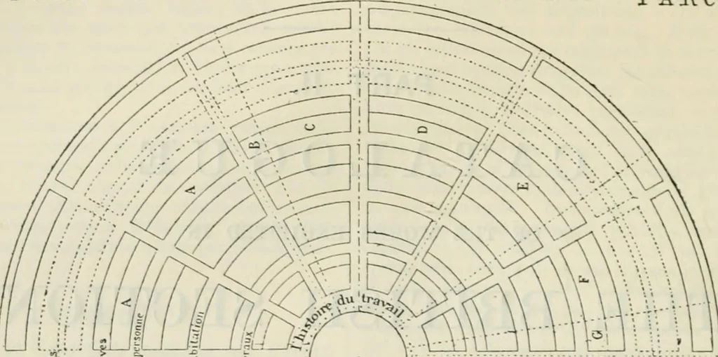 An illustration from Catalogue of the British Section : containing a list of the exhibitors of the United Kingdom and its colonies, and the objects which they exhibit : in English, French, German, and Italian : with statistical introductions and an appendix in which many of the objects exhibited are more fully described, 1867, leaf 487