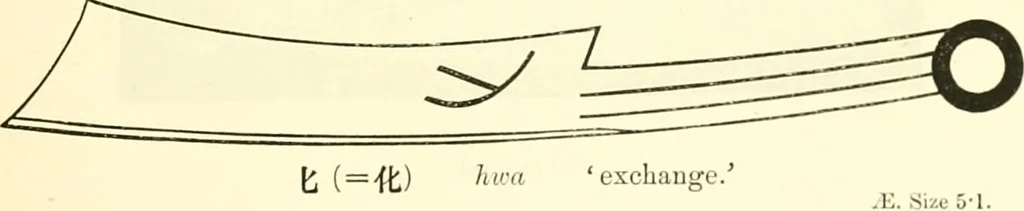 An illustration from Catalogue of Chinese coins from the VIIth cent. B. C., to A. D. 621. including the series in the Britis Museum, 1892, leaf 348
