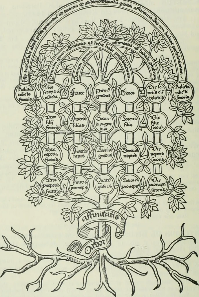 An illustration from Catalogue of an important library of rare and valuable books; incunabula typographica, mostly in original bindings; illustrated books of the XVIth and XVIIIth century; early Americana; Standard works on the fine arts; bibles and liturgical books; fine bindings; Judaica; early books on geography, etc., including Hypnerotomachia Poliphili, 1499; Schatzbehalter, 1491; Terentius, Venezia, 1497; Valturius, 1483; Dürers Hroswitha, Proportion a.o. Holbeins Dance of Death, 1538; The first Holbein Bible; Theuerdank, 1519; Monument du Costume; Janscha-Ziegler, Rheinansichten, etc, 1900, leaf 11