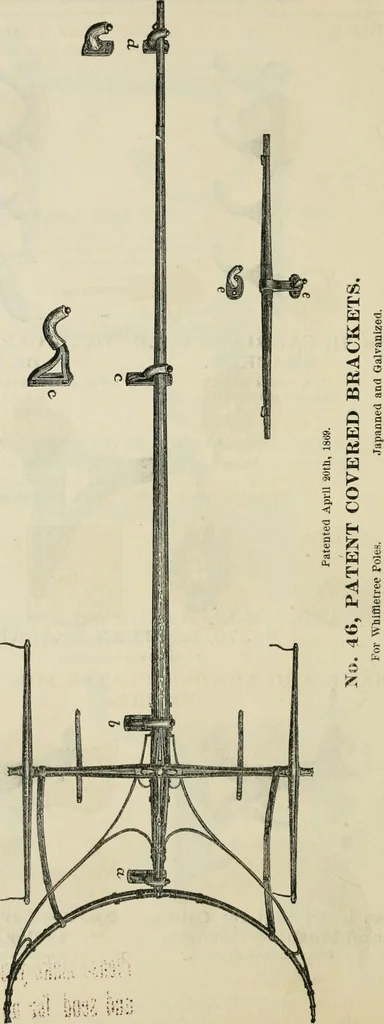 An illustration from Catalogue of improved and patented stable fittings and fixtures, brass, bronzed and nickel plated; poultry yard appliances, dog kennels, door and window guards, &c., &c., 1886, leaf 97