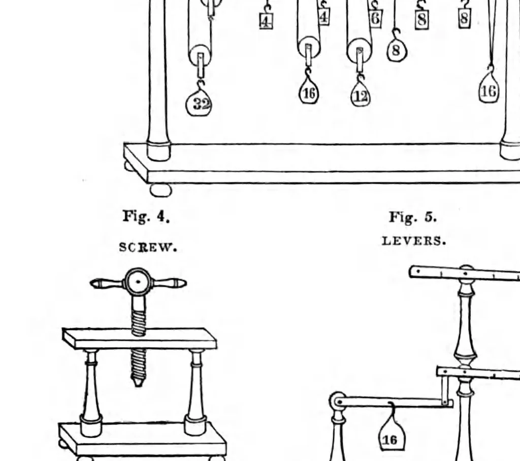 An illustration from A catalogue of philosophical, astronomical, chemical and electrical apparatus, 1846, leaf 12