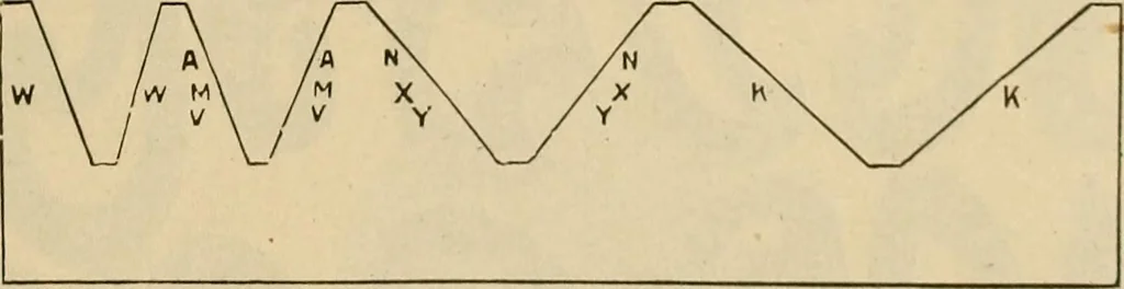 An illustration from Catalogue and price list of Mackey print paoer co., 1897, leaf 152